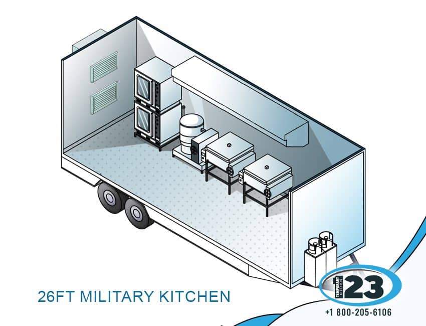 Military Kitchen: Mobile Air Conditioning Rentals equipment reference